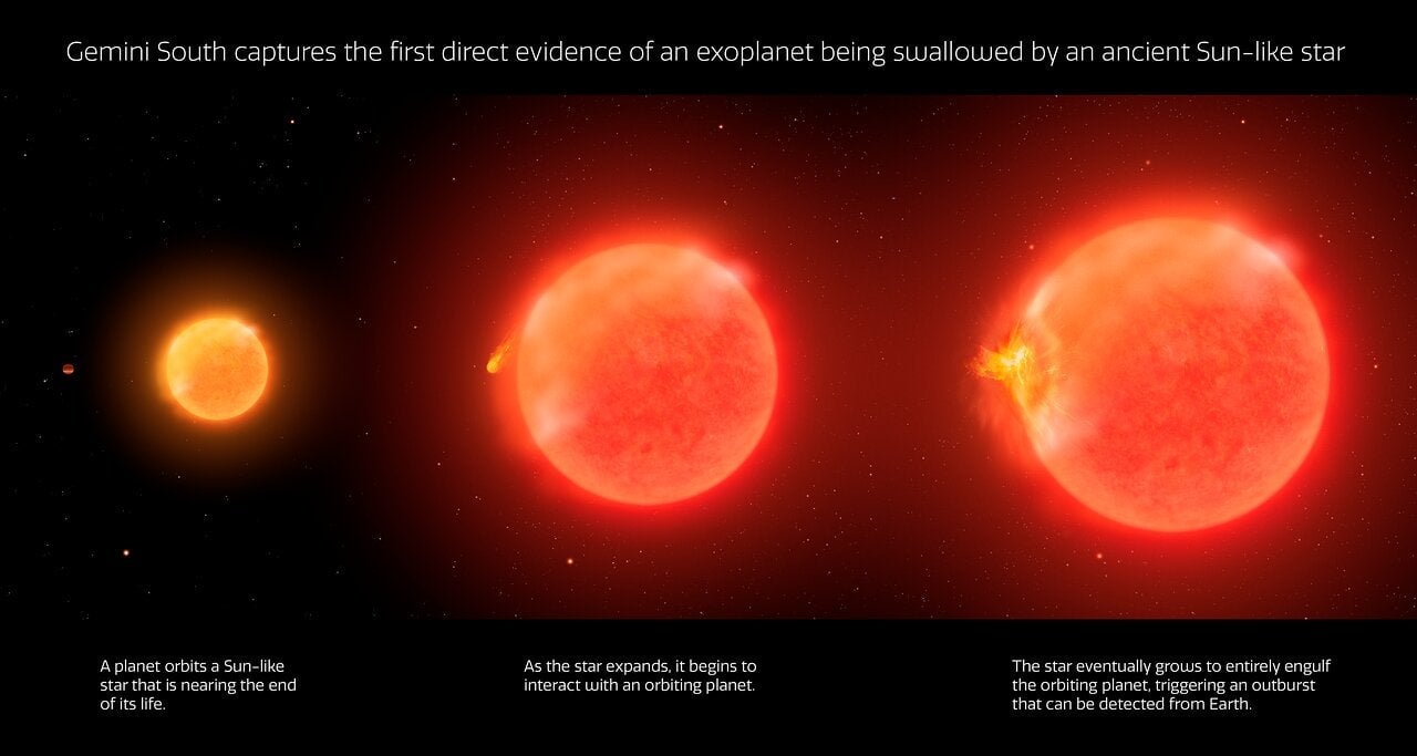 A graphic showing the stages of the planet as it was consumed by the expanding star.