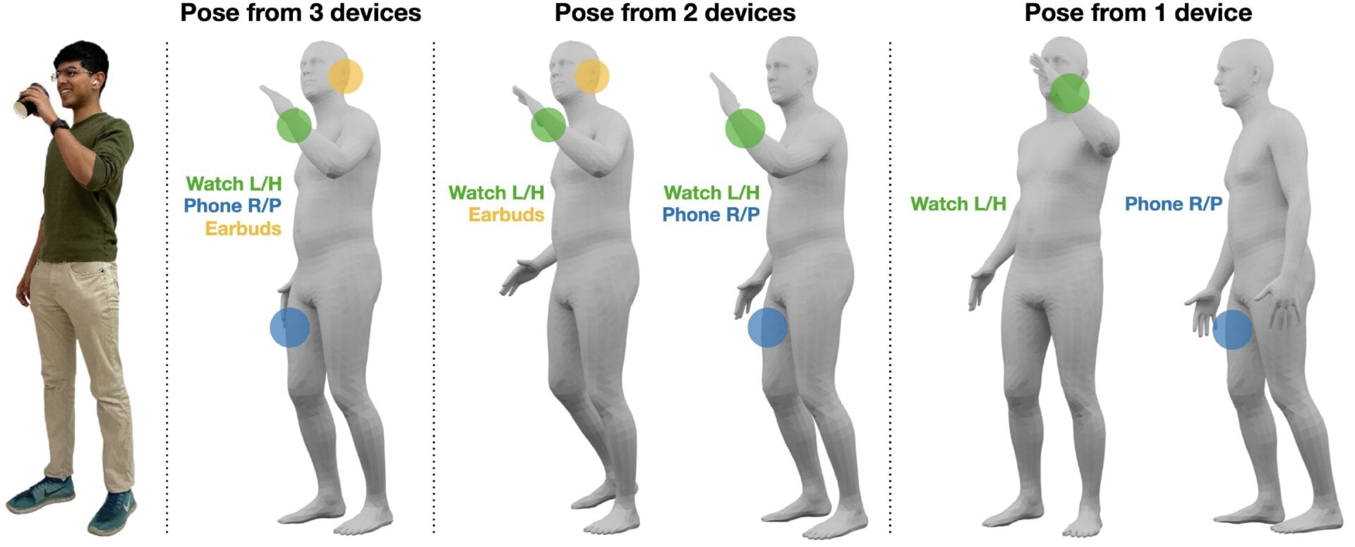 Image: Carnegie Mellon University Future Interfaces Group