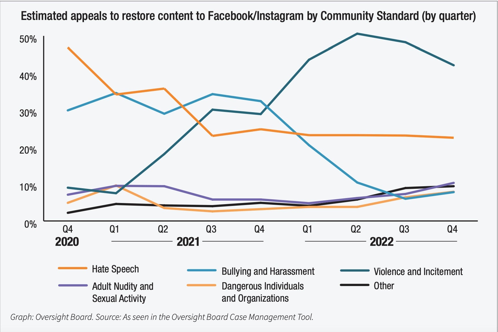Screenshot: Oversight Board