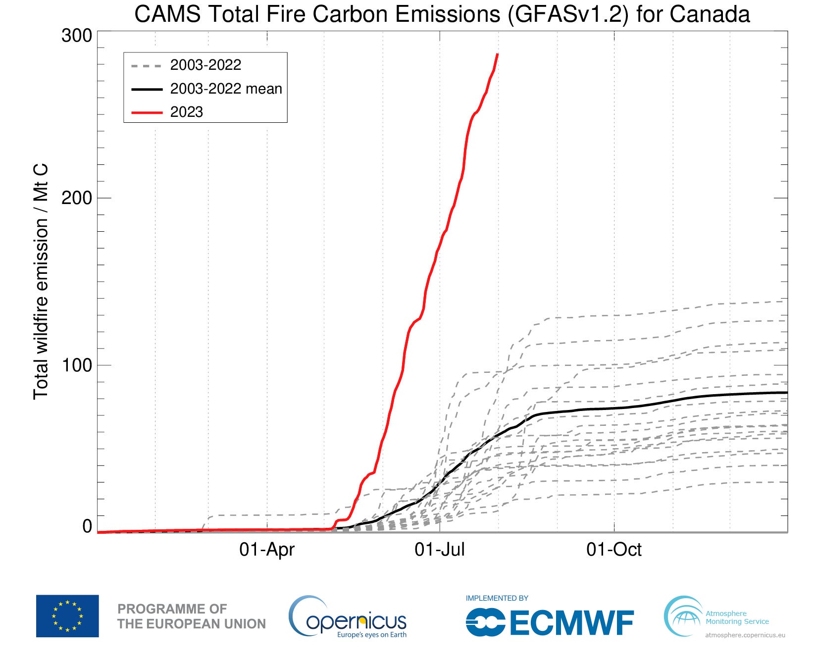 Graphic: Copernicus Atmosphere Monitoring Service (CAMS)