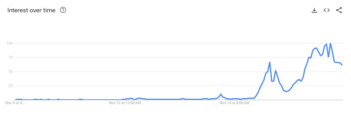 The virality of “Letter to America” over the last week.