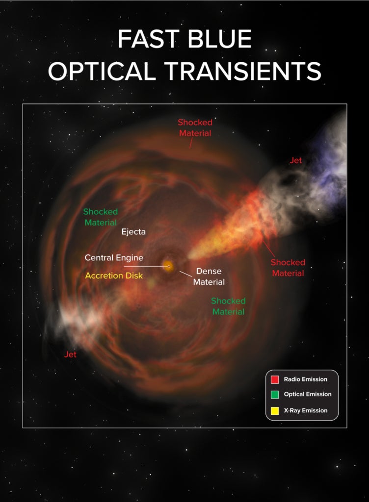 An artist’s illustration of the driver of a Fast Blue Optical Transient (FBOT).
