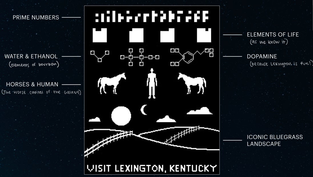 The advertisement currently headed for the TRAPPIST-1 star system.