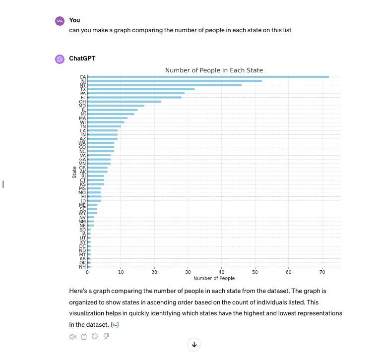 Example data set created with ChatGPT