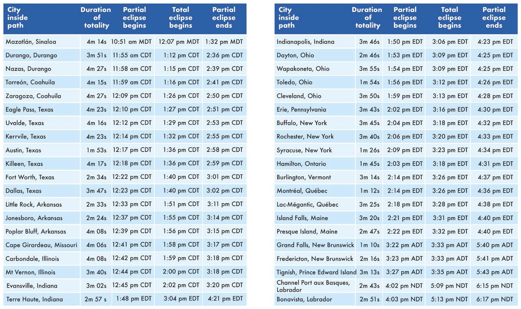 Graphic: Michael Zeiler, GreatAmericanEclipse.com