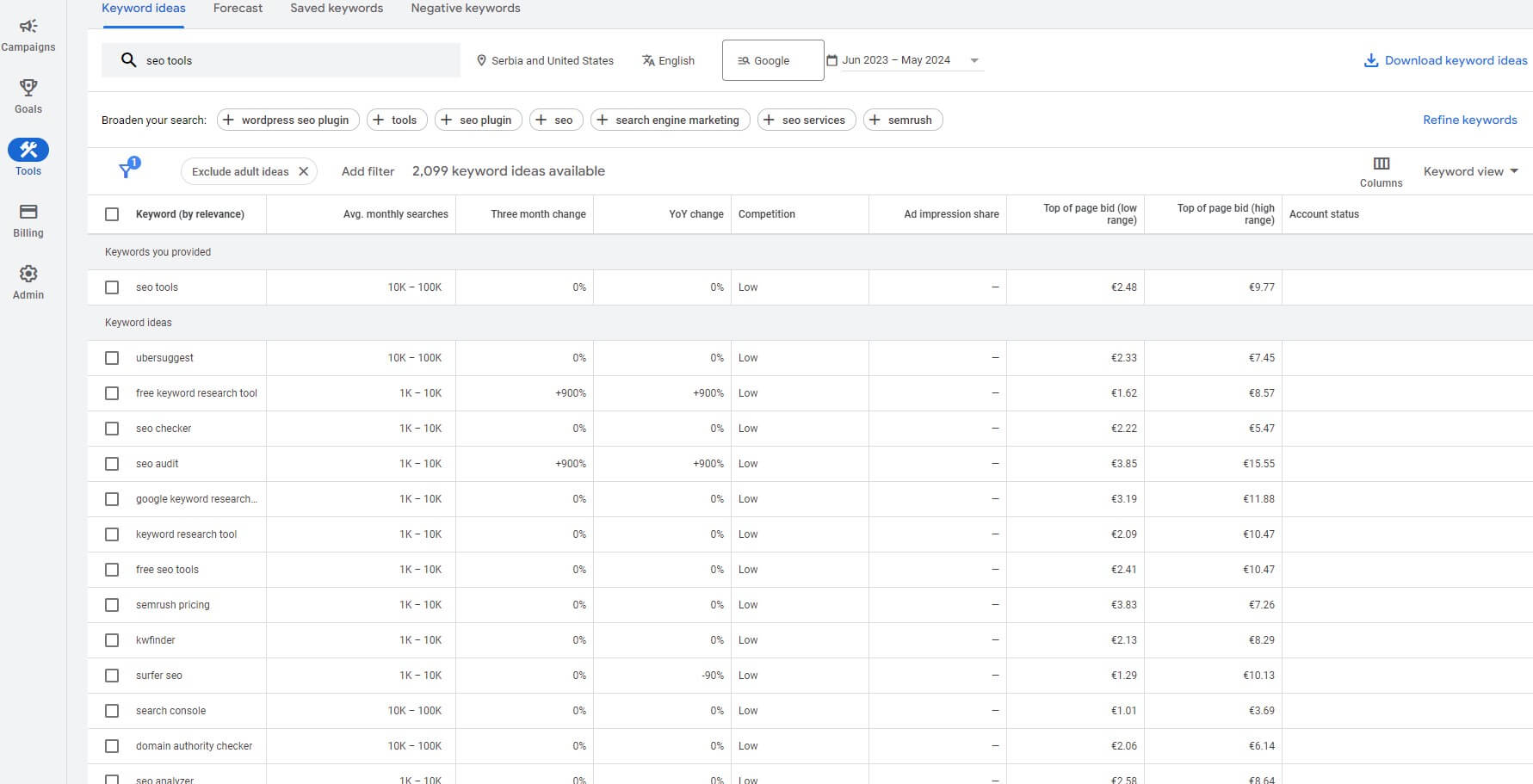 Google Keyword Planner