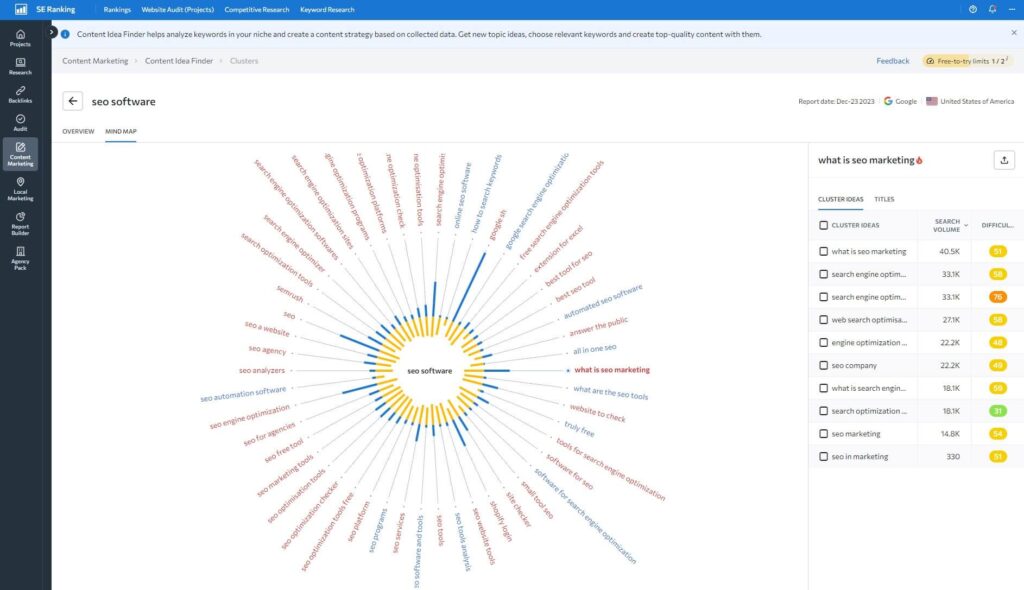 Mind Map Ranking SE Ranking Review 2026: Is this Affordable SEO Tool Any Good?