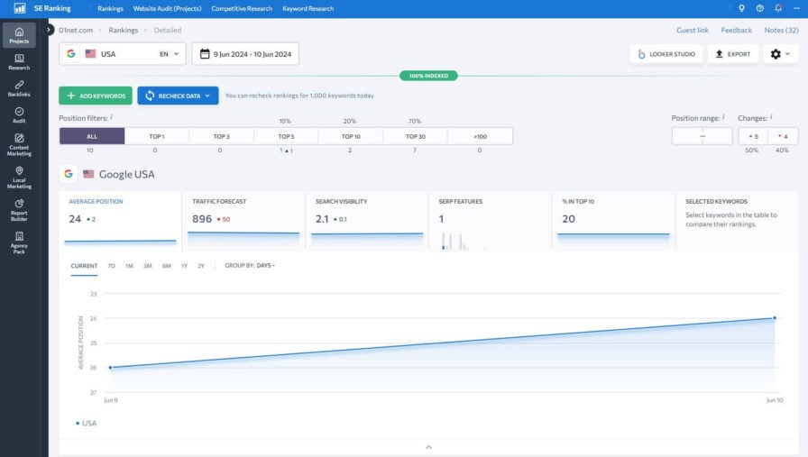 Best Rank Tracker Tools of 2026: Ranked by SEO Experts