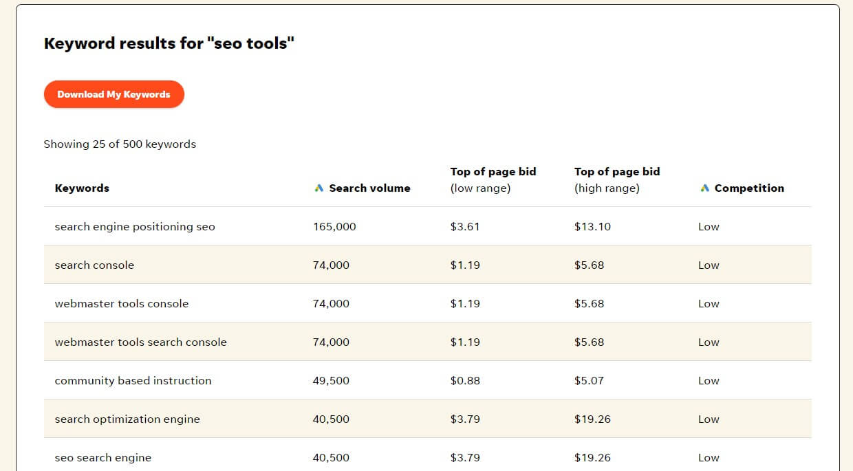 Wordstream Free Keyword Tool