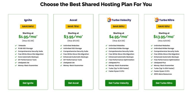 Best Shared Hosting Service for 2026: Our Top Pick in a Tight Race