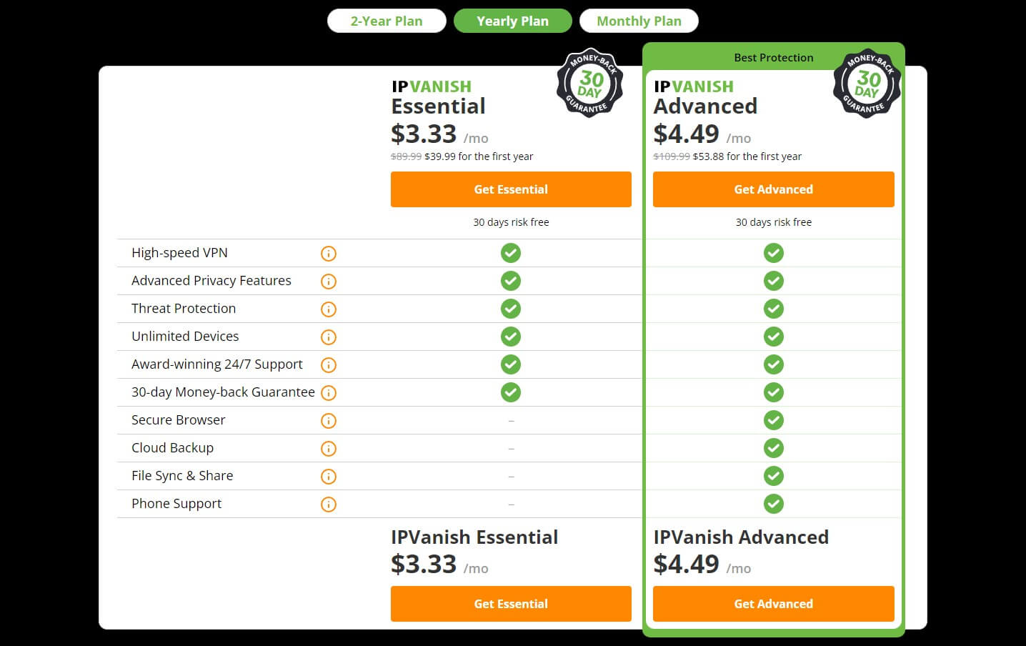 Ipvanish 1 Year Price