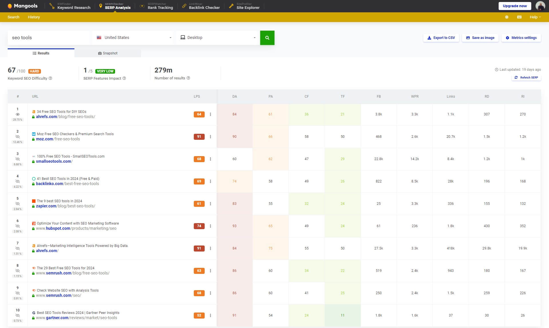 Mangools Serpchecker