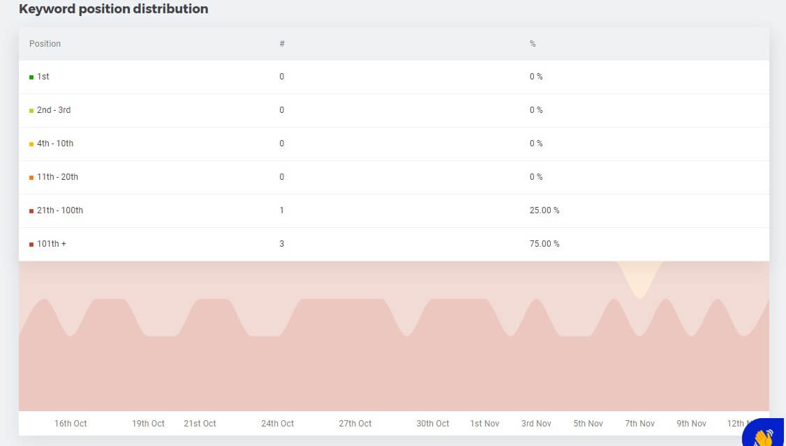 Mangools Serpwatcher 2