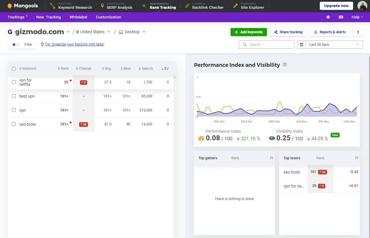 Mangools Serpwatcher