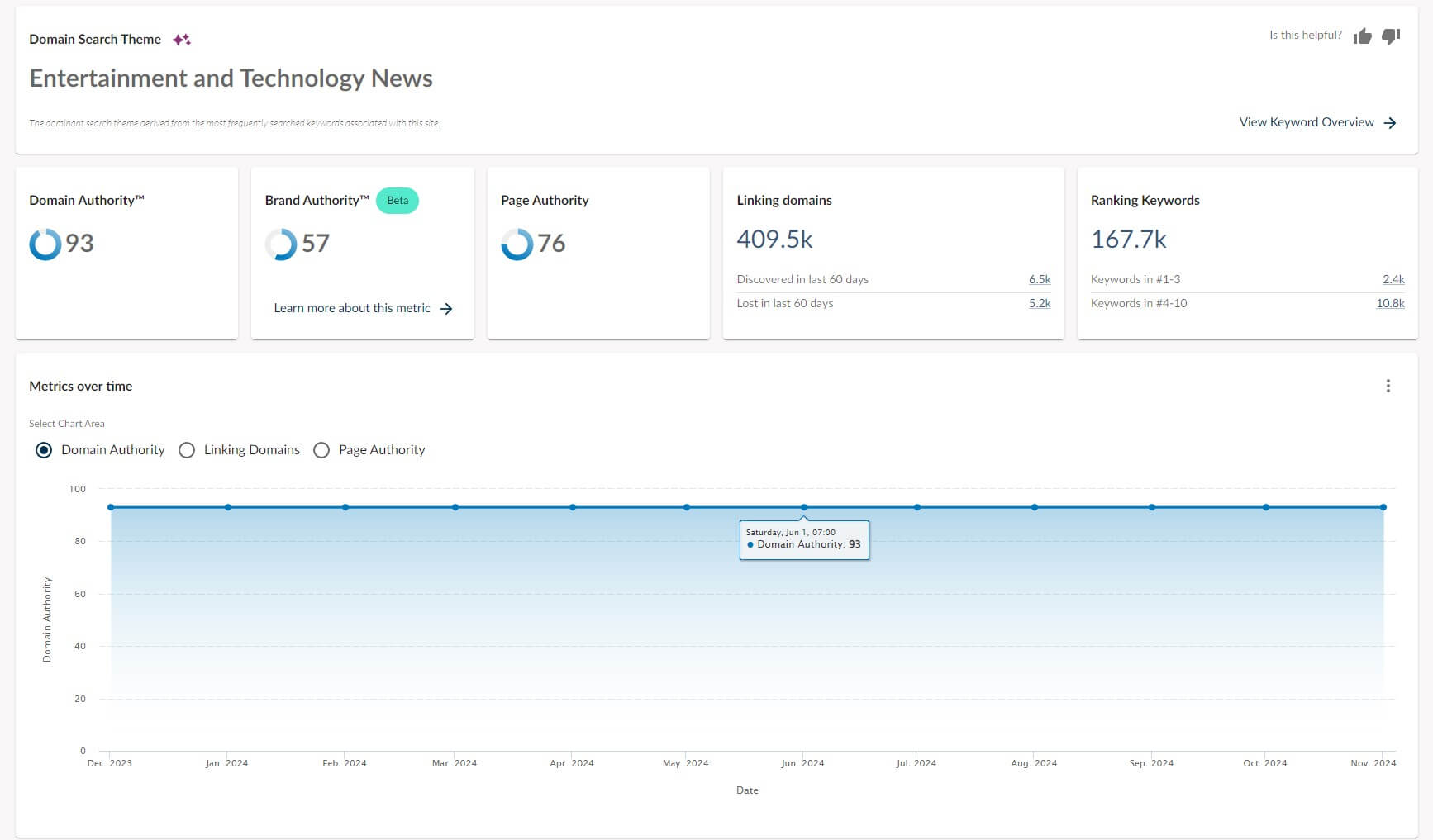Moz Domain Overview 1