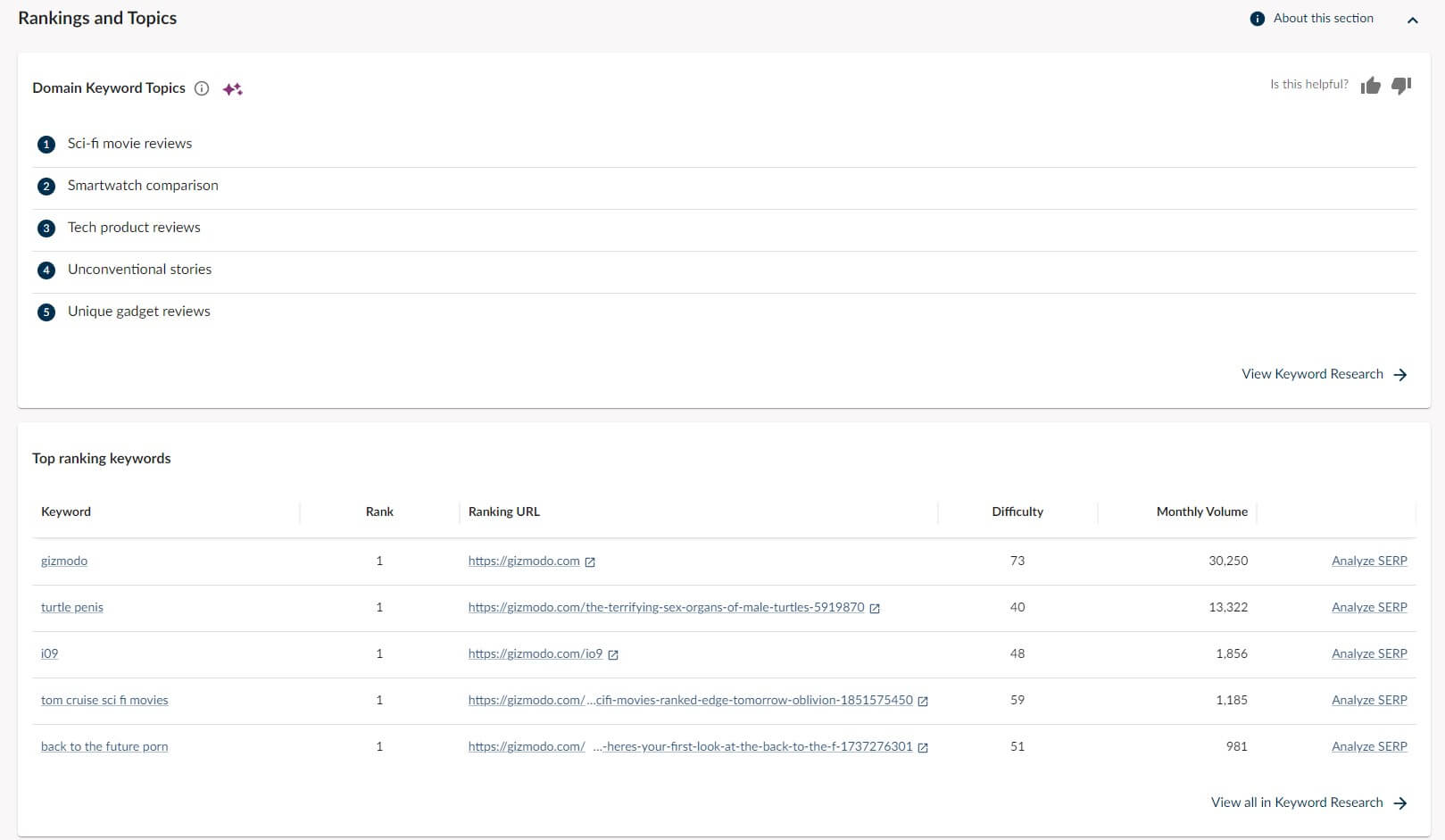 Moz Domain Overview 2