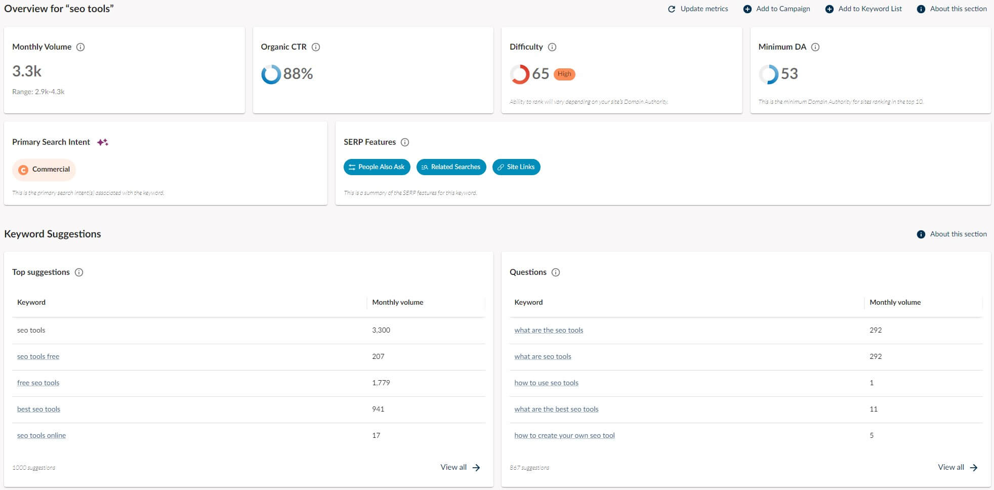 Moz Keyword Research 2