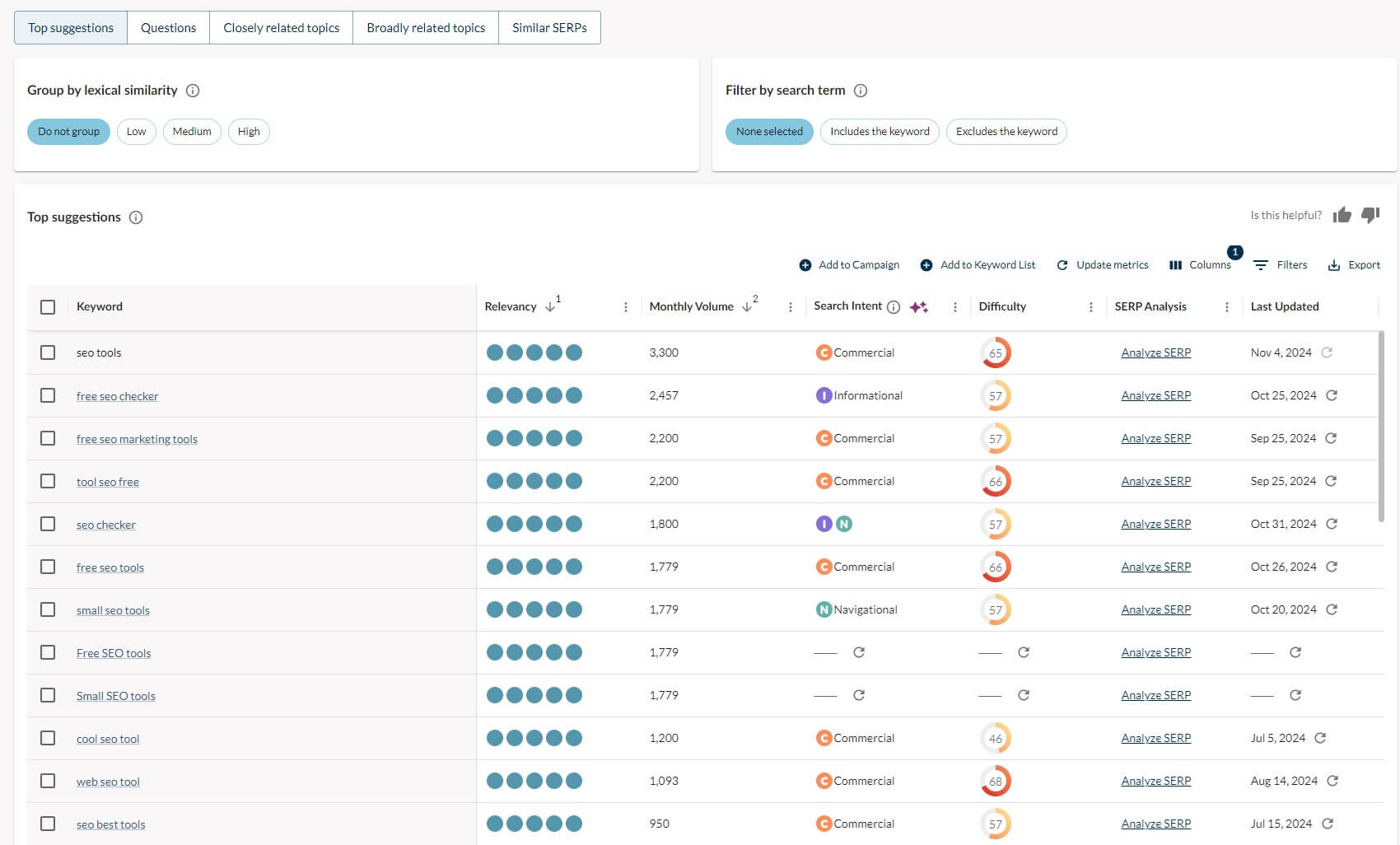 Moz Keyword Research 3