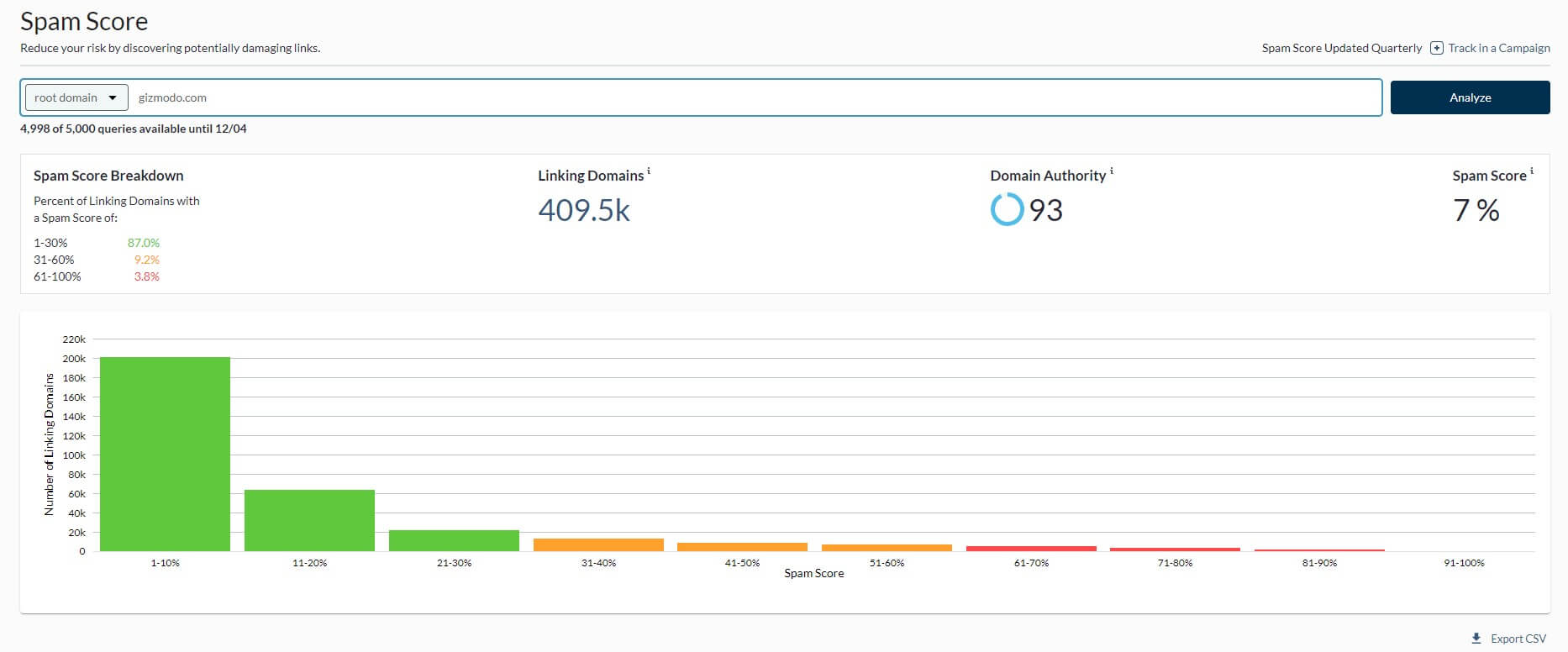 Moz Spam Score