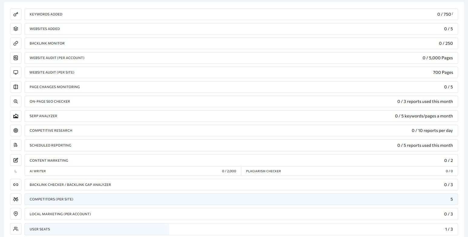 Se Ranking Free Trial Limits