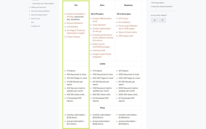 How to Get a Semrush Free Trial for 14 Days in 2026