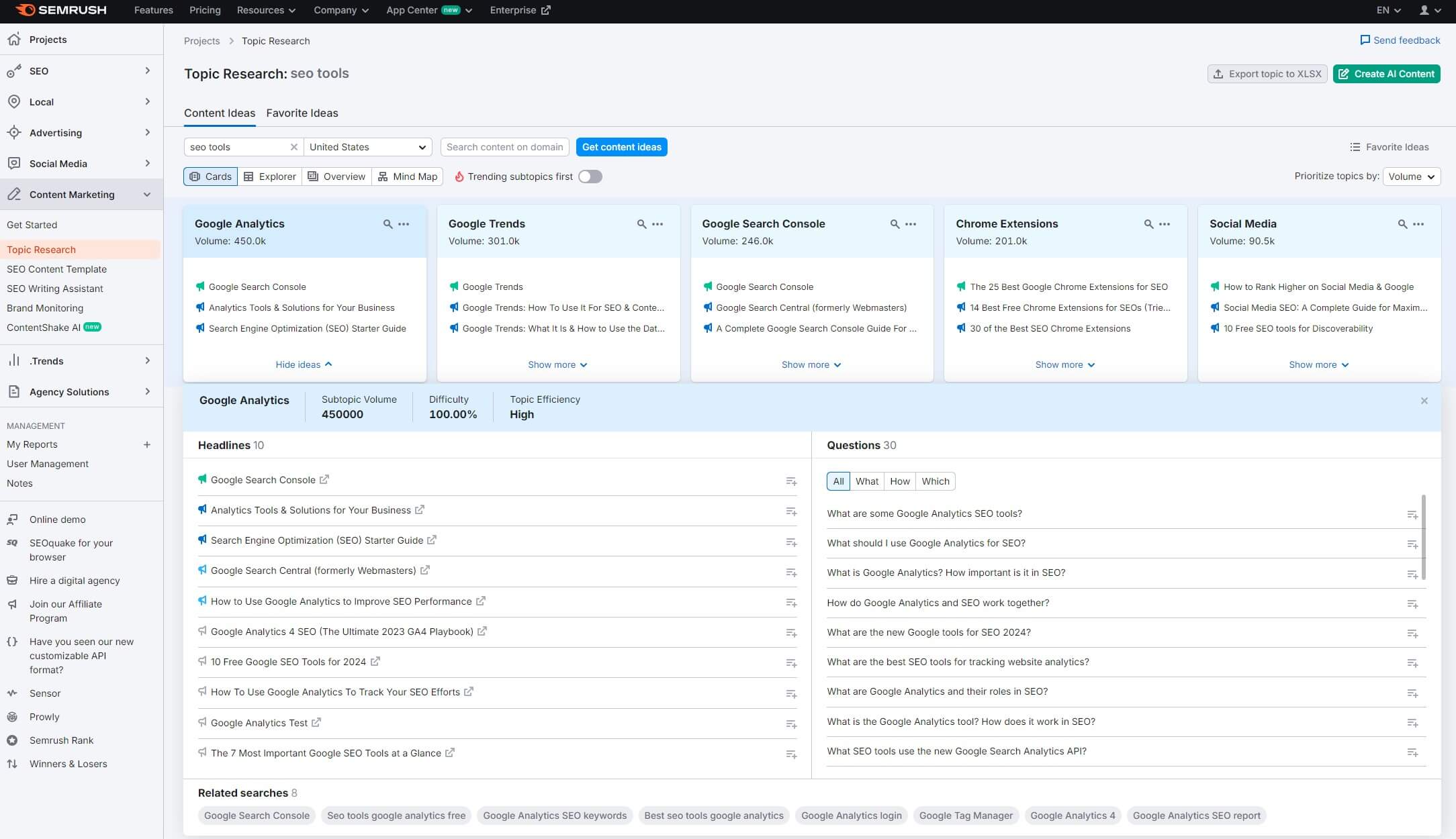 Semrush Topic Research