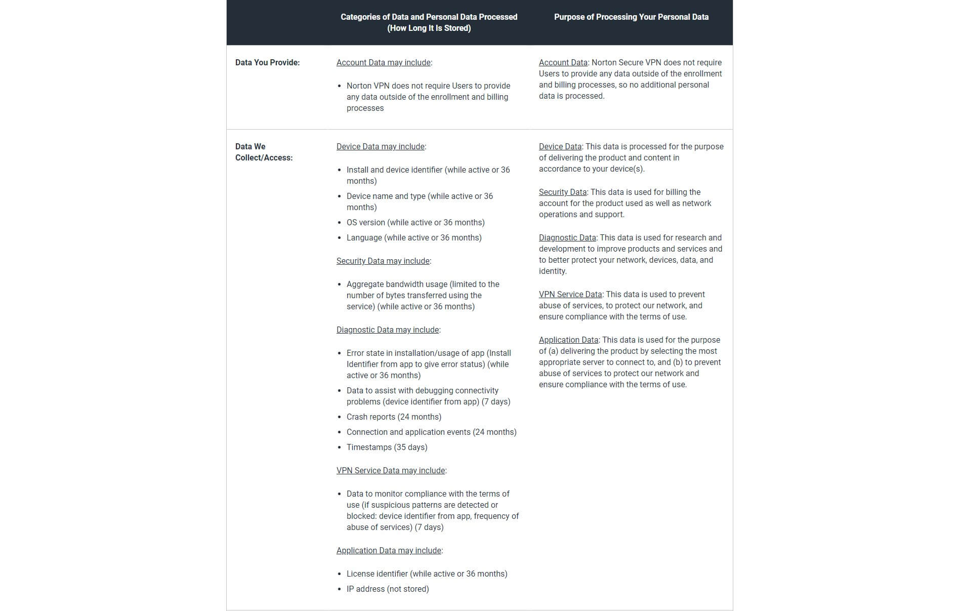 Norton Vpn Log Policy