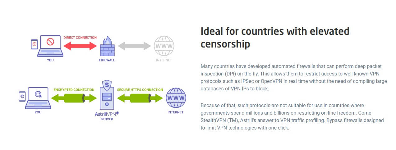 Astrill Vpn Bypass Censorship Stealth Vpn