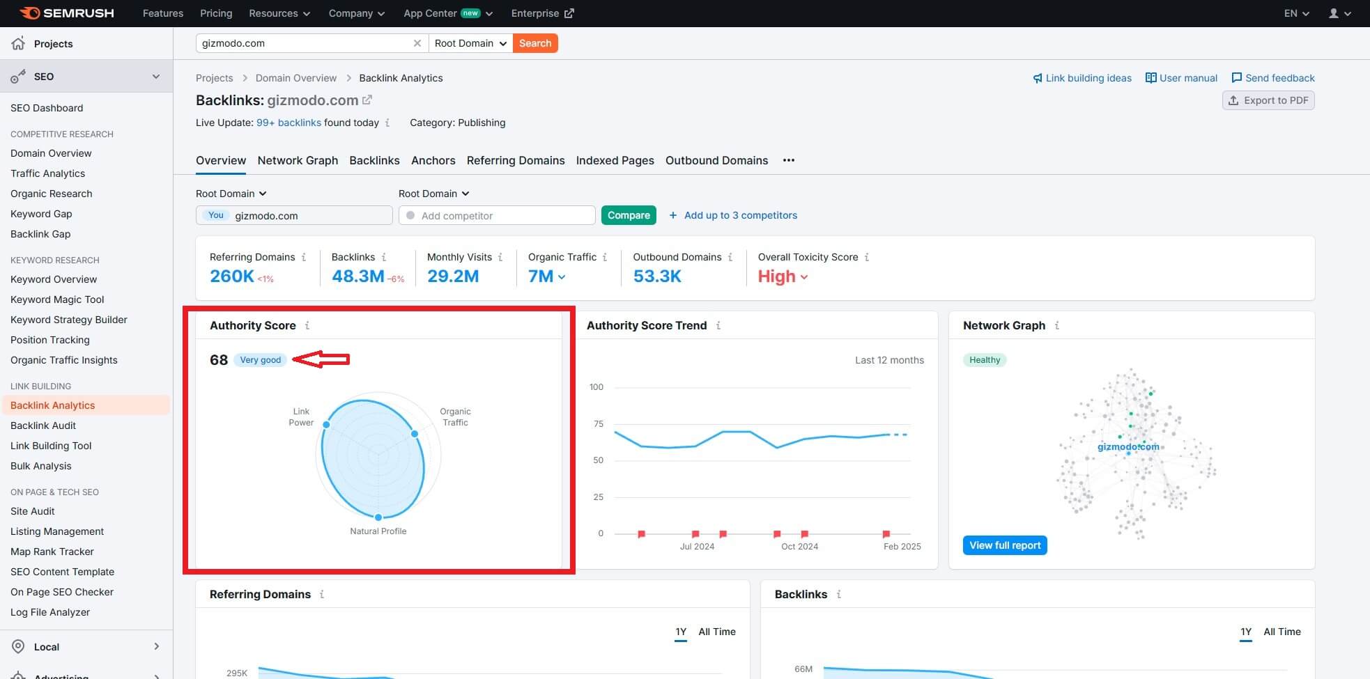 Semrush Authority Score Gizmodo