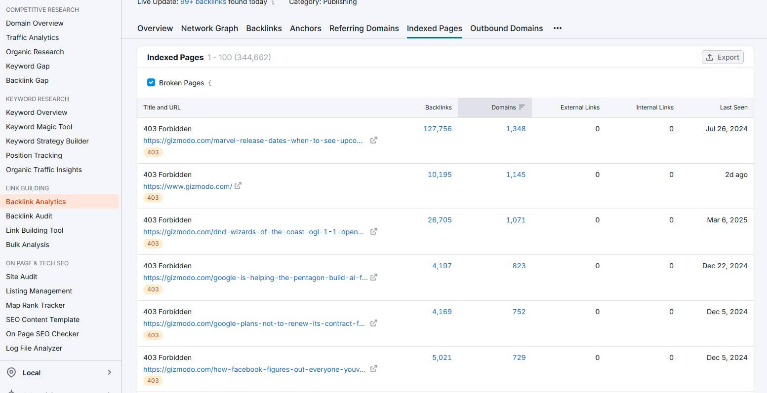 Semrush Broken Pages