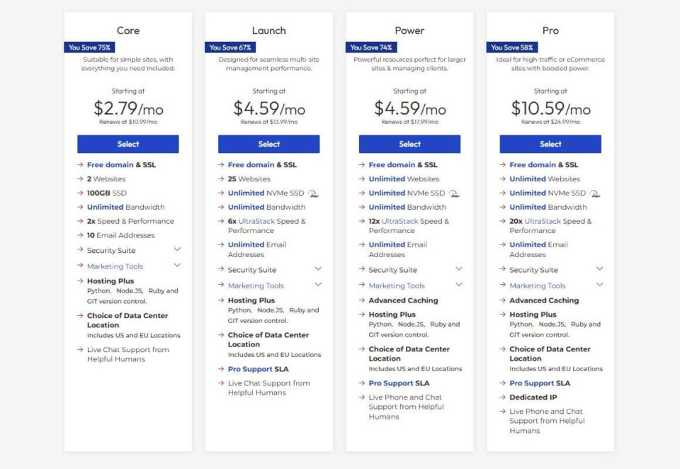 InMotion Hosting Review 2026: Is It the Best Choice?