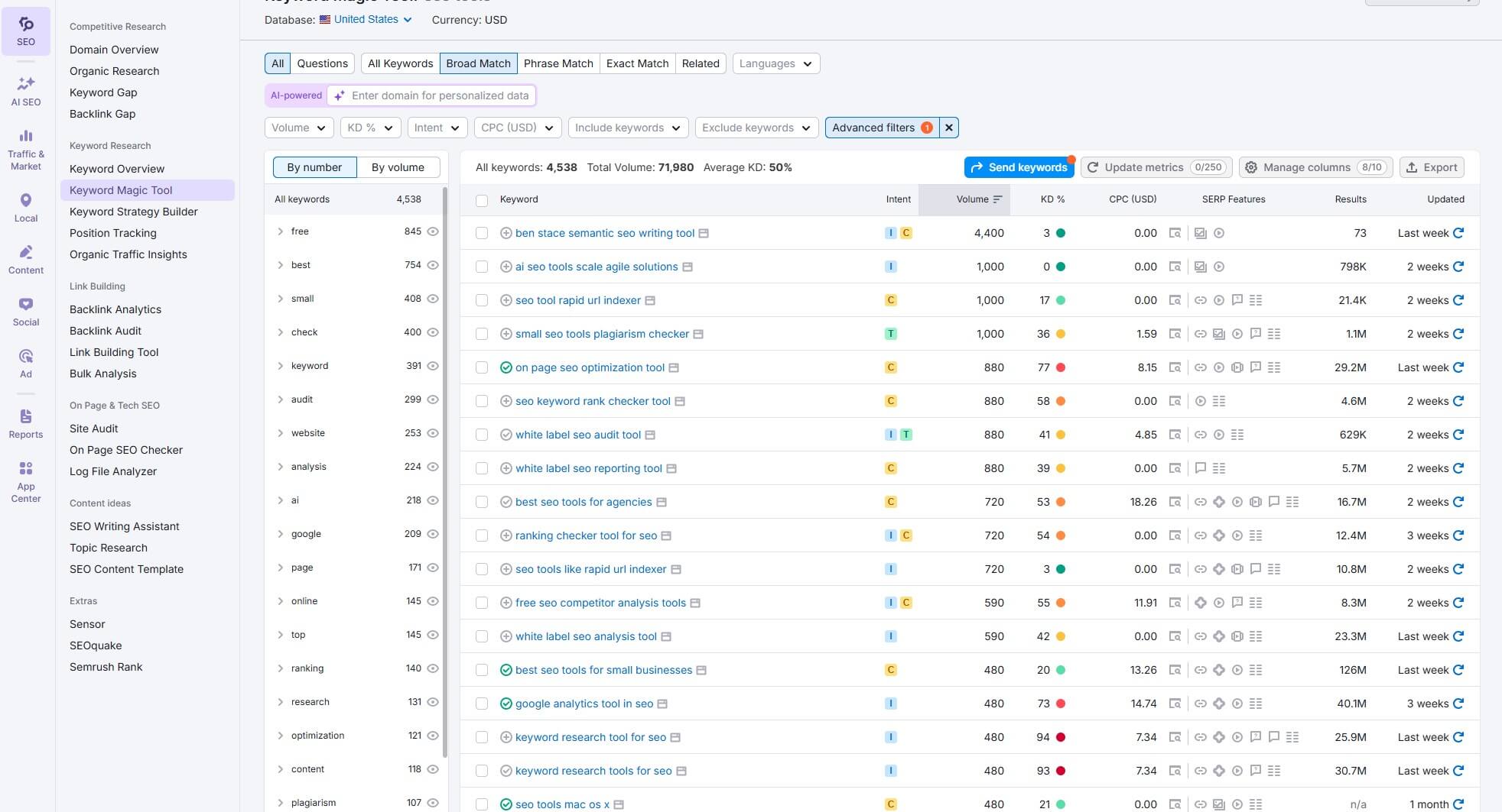 Semrush Keyword Magic Tool Long Tail