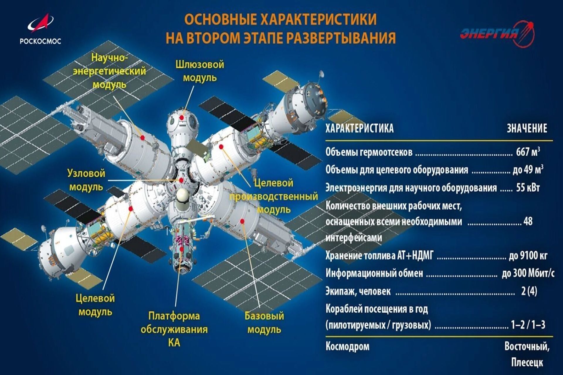 A mockup of Russia's space station.
