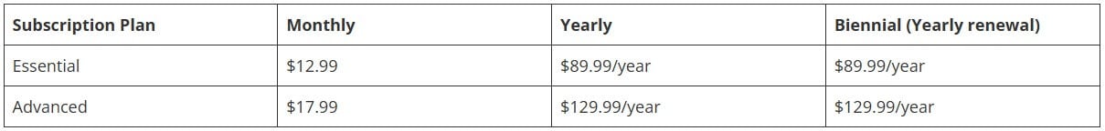 Ipvanish Renewal Prices