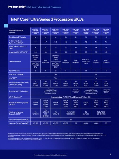 Intel’s New Chips Promise Power and Battery Life in Equal Measure