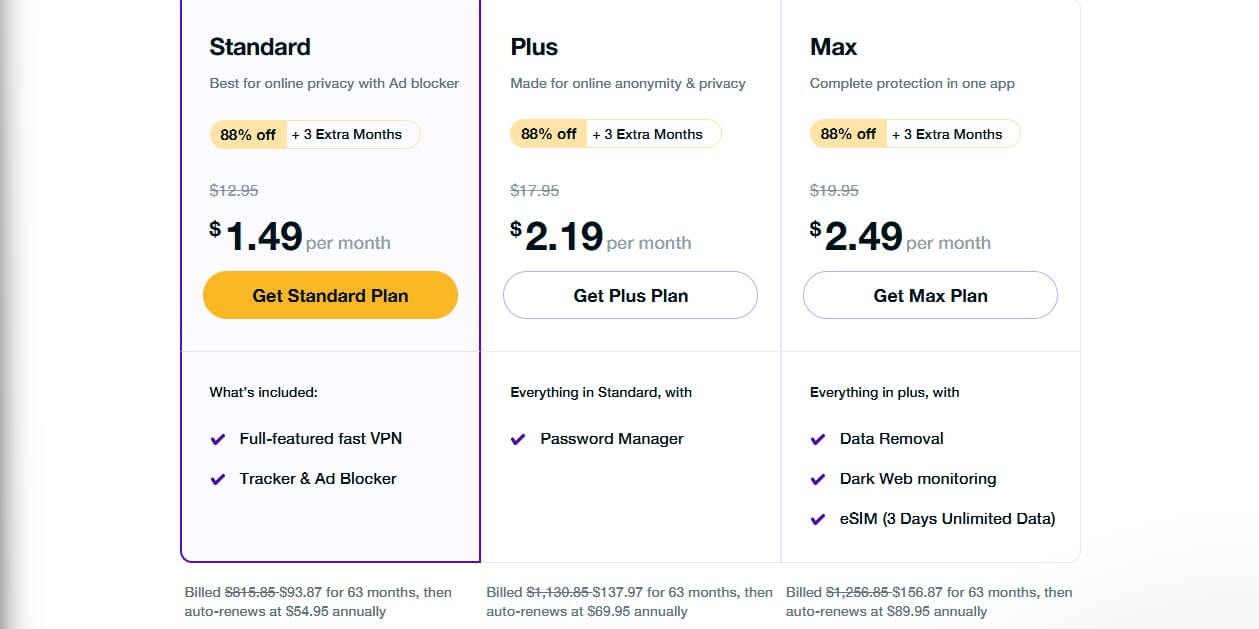 Purevpn Price