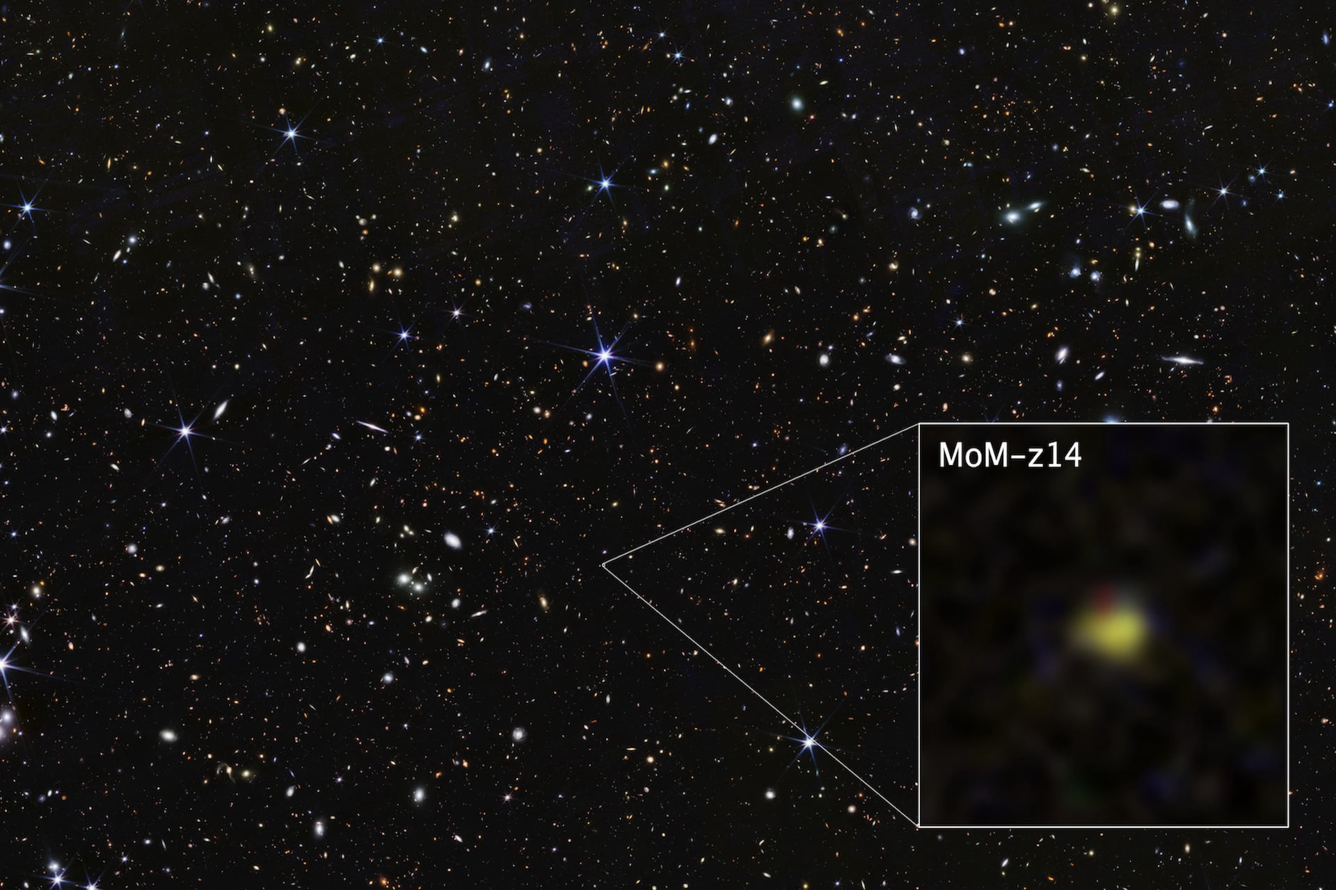 Webb space telescope captured galaxy MoM-z14 as it appeared nearly 13 billion years ago.