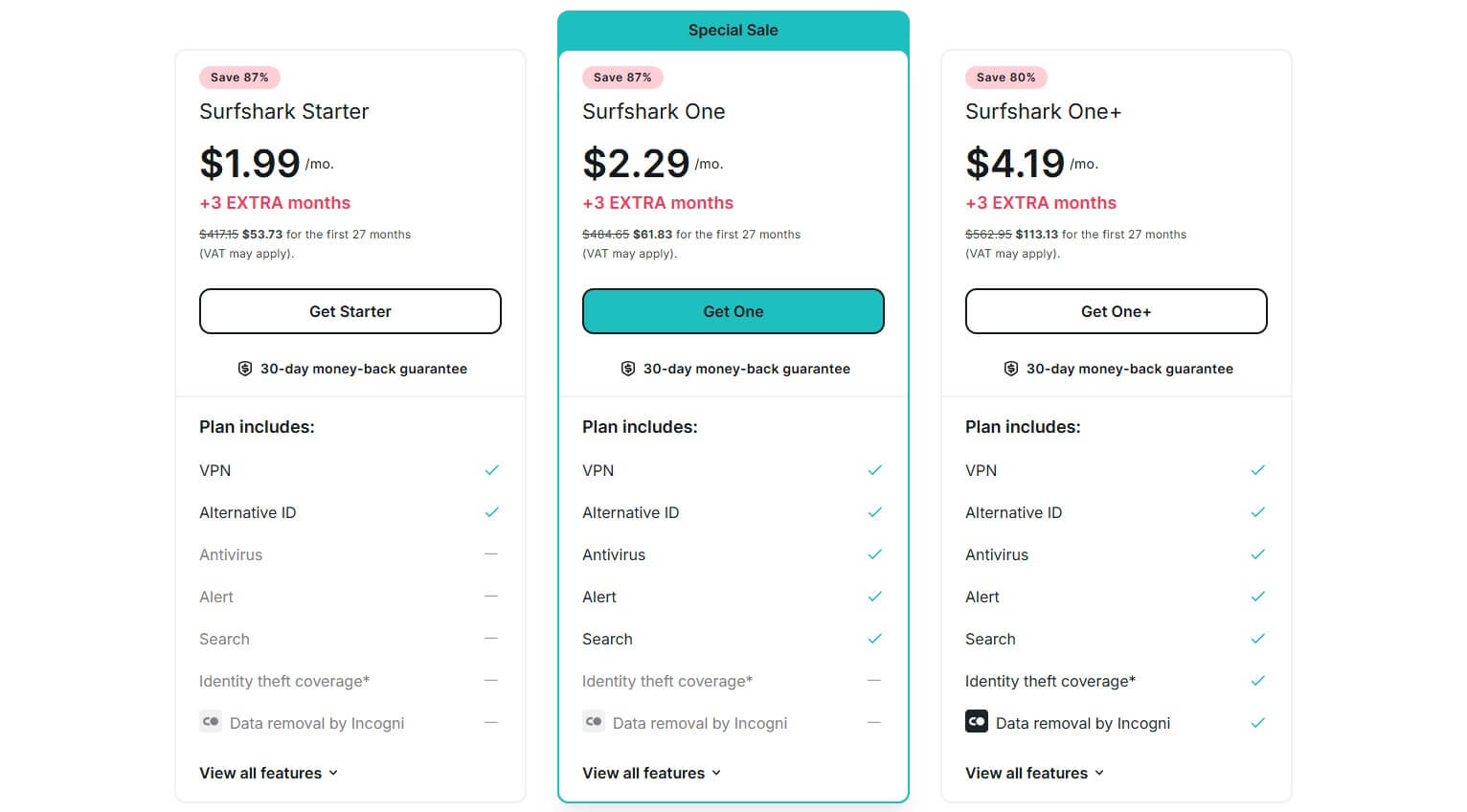 Surfshark Price Update