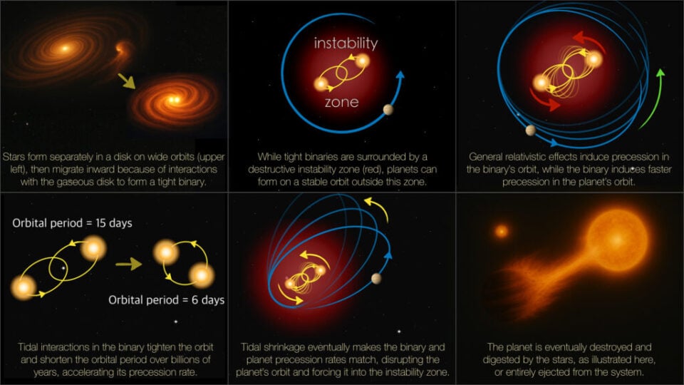 The 3-Body Problem Just Got an Upgrade—and You Can Thank Einstein