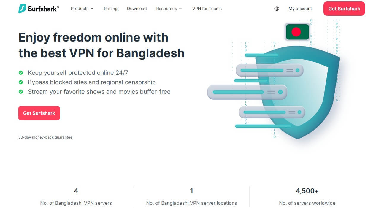 Surfshark Bangladesh