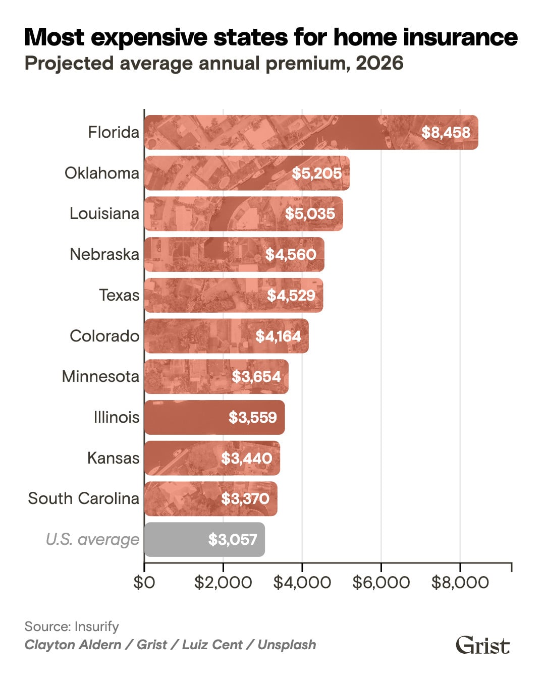 Insurify Top Premiums Light