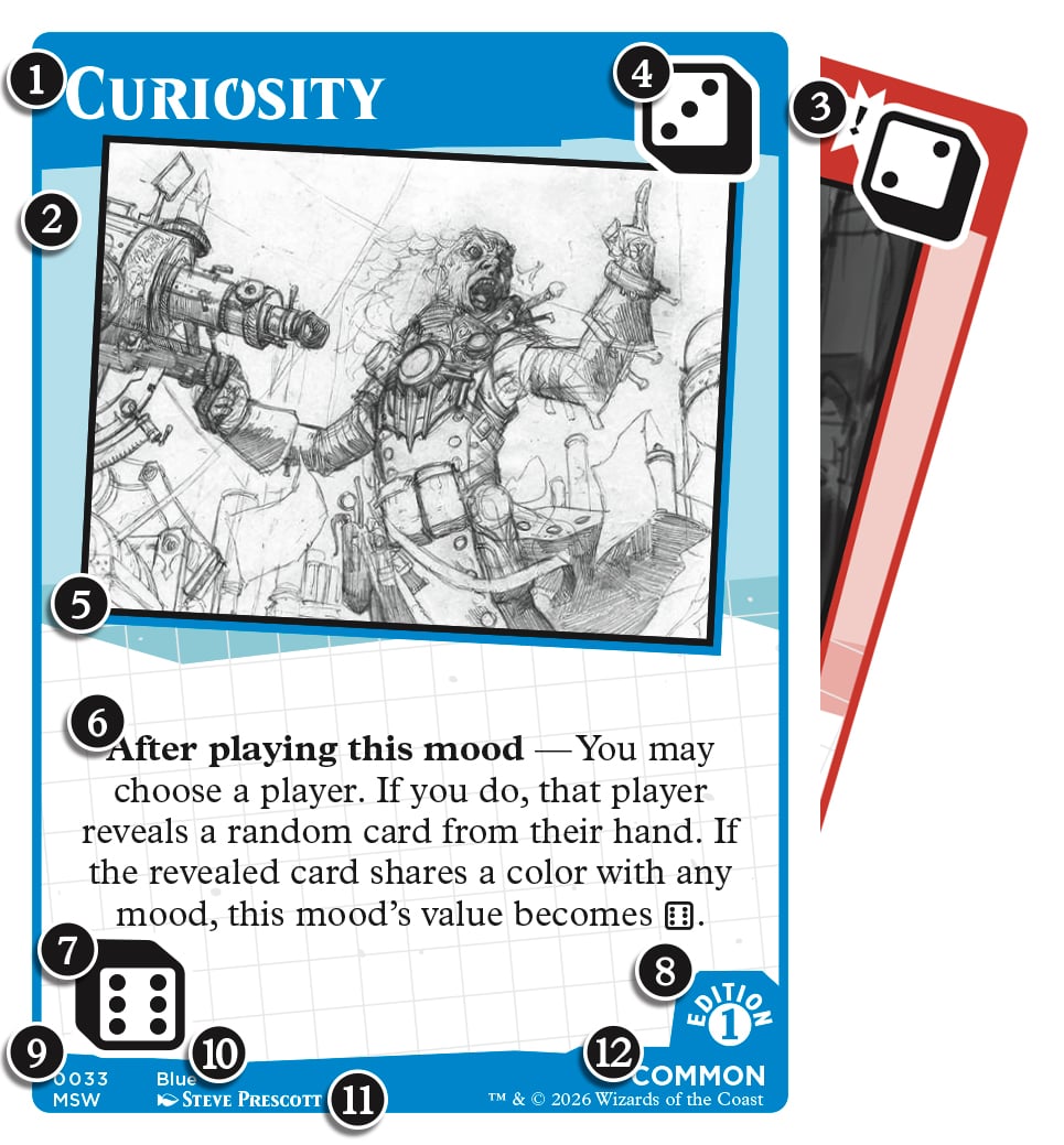 Anatomia di una carta