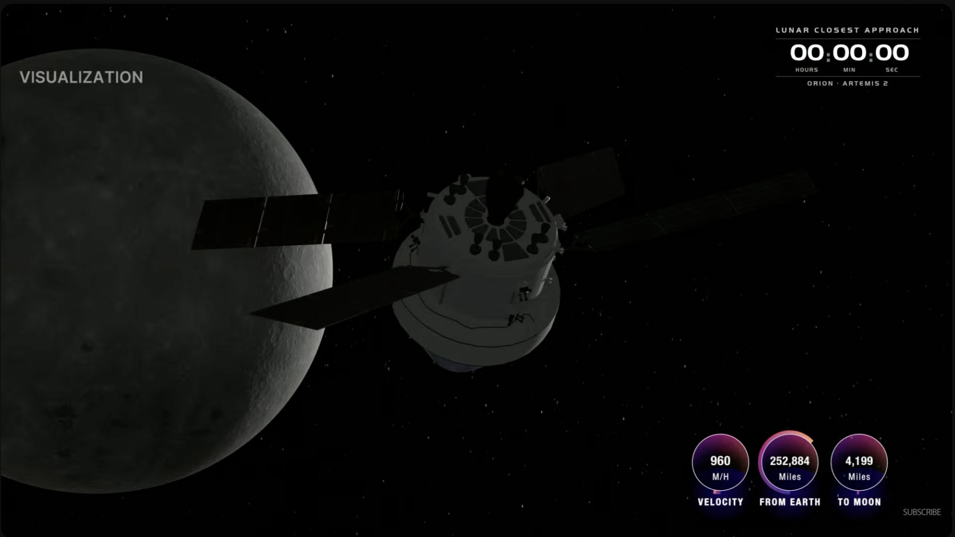 Artemis 2 Closest Approach To The Moon