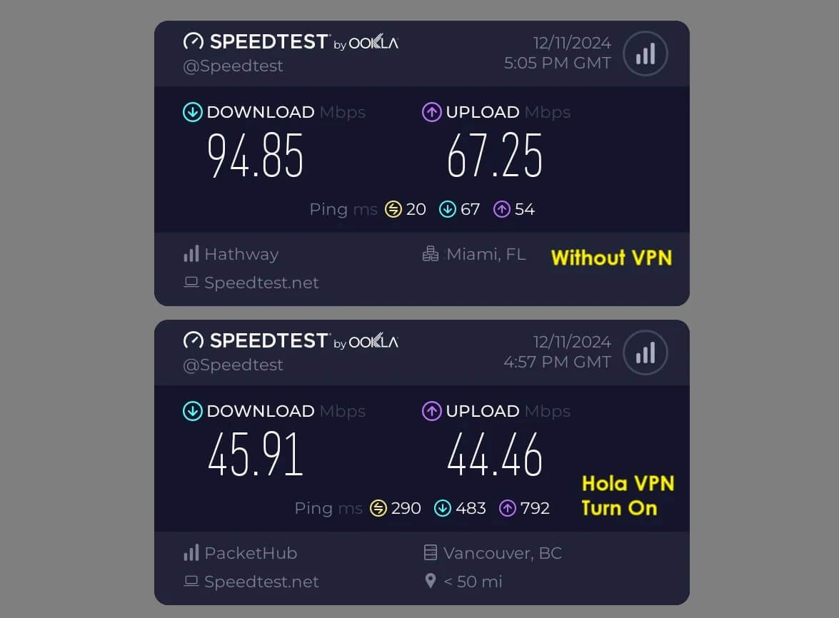 Hola Vpn Review Speed Test