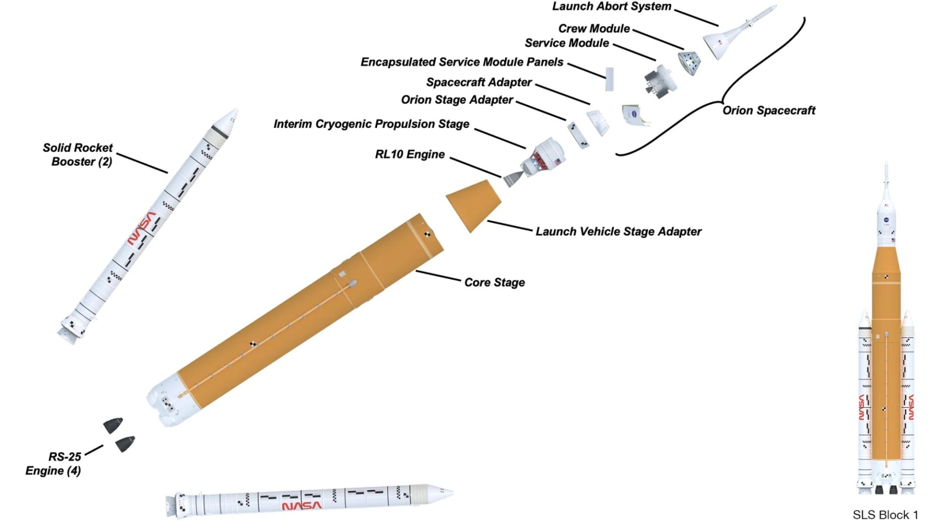 Sls Components Diagram