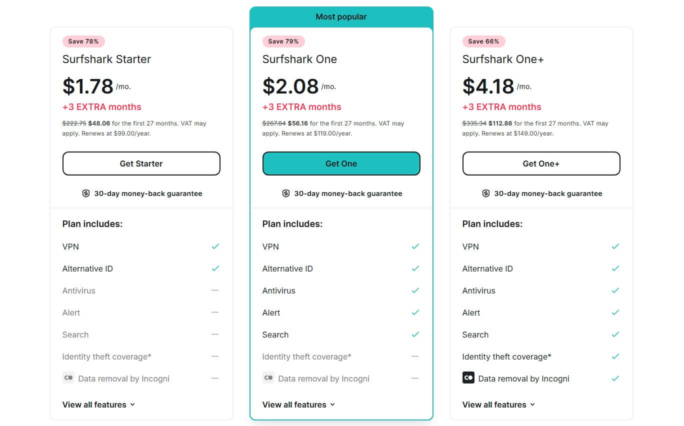 Surfshark Vs Expressvpn Price