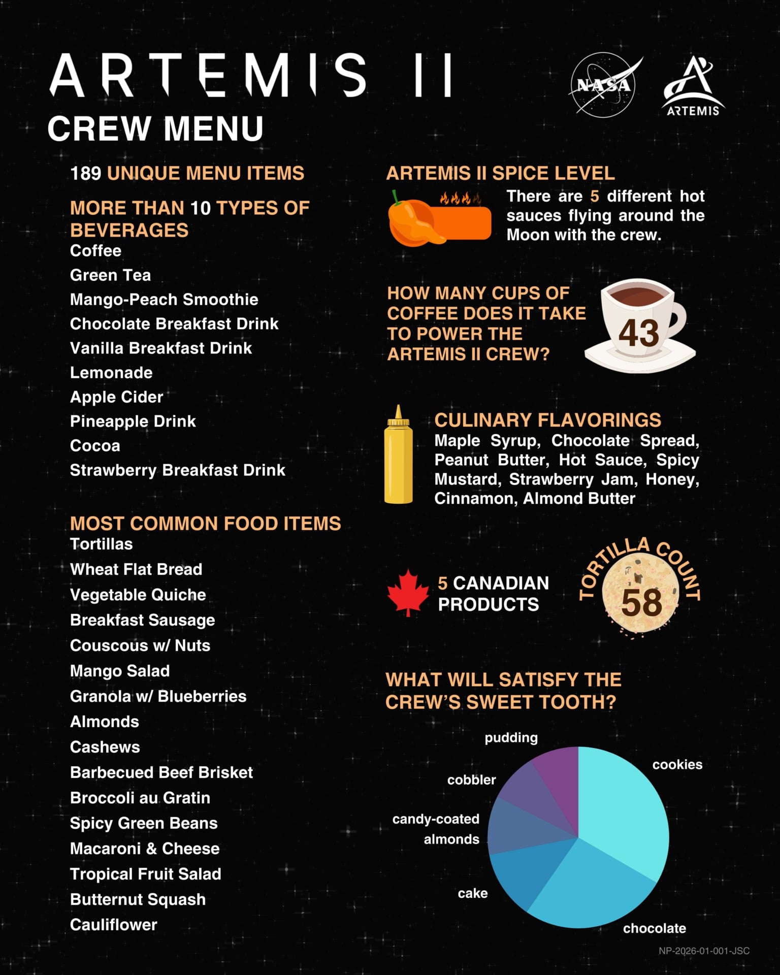 Np 2026 01&nbsp;001 Jsc Artemis Ii Crew Menu Infographic 3 06 26 Pdf
