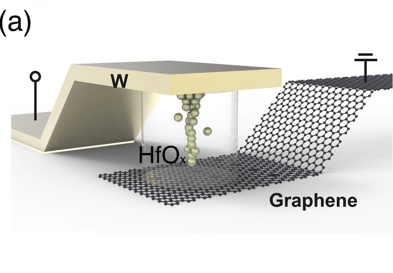 Tungsten graphene memory chip schematic illustration Yang et al.