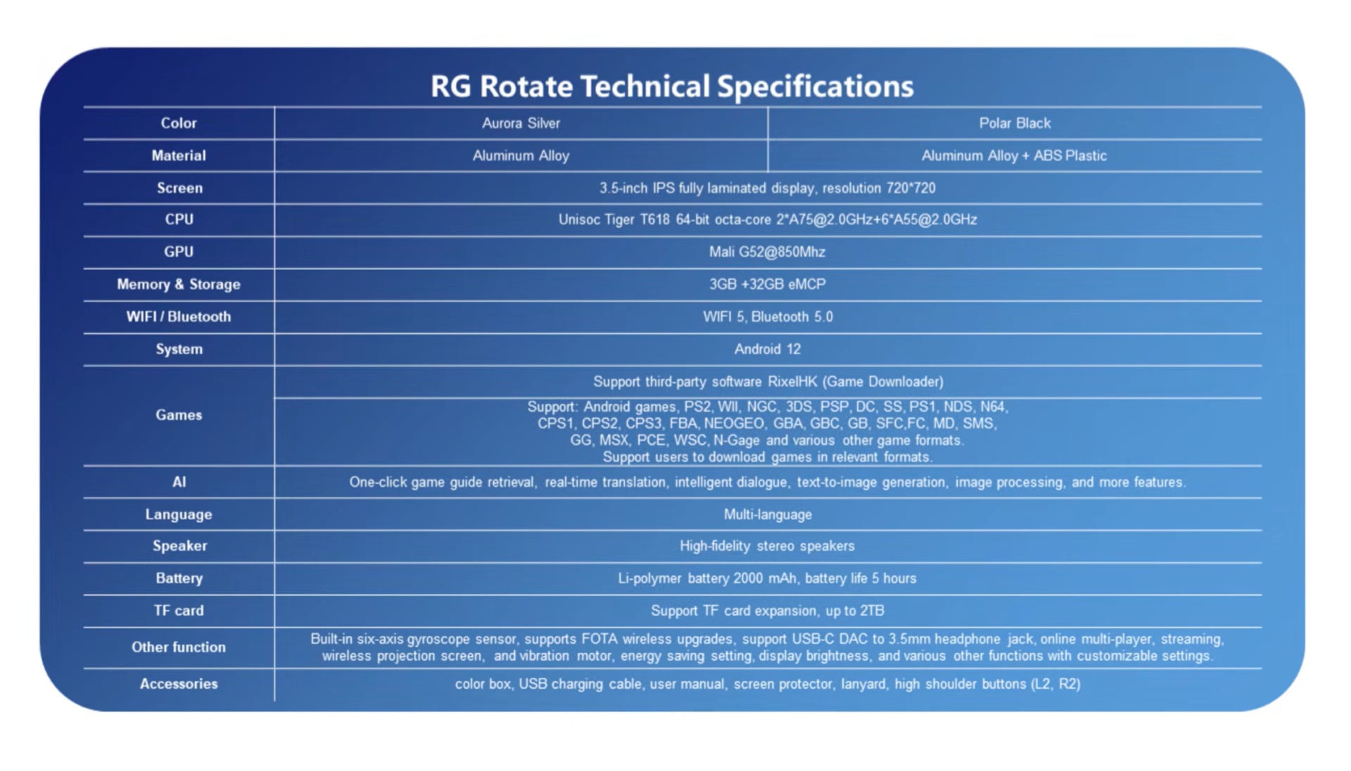 Anbernic Rg Rotate Specs 1