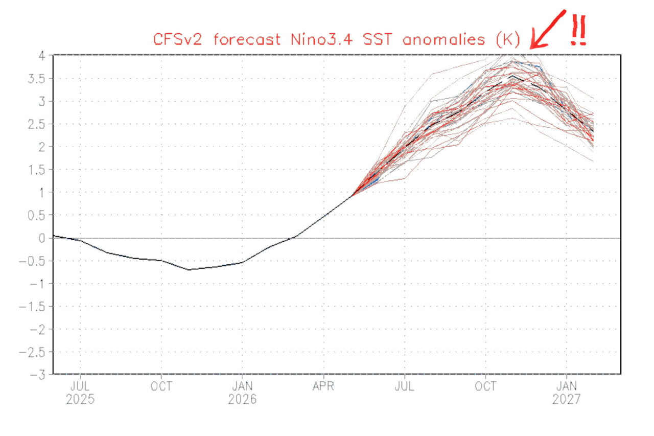Worst-Case Scenarios for El Niño Are Literally Off the Charts